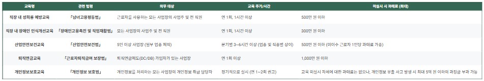 법정의무화 교육